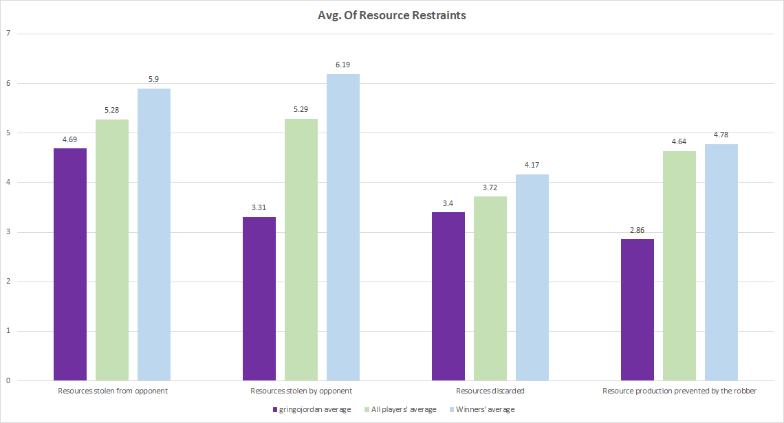 Avg Victory Points Per Unit