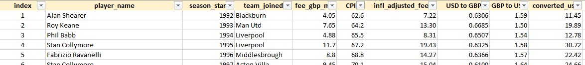 Spreadsheet Table