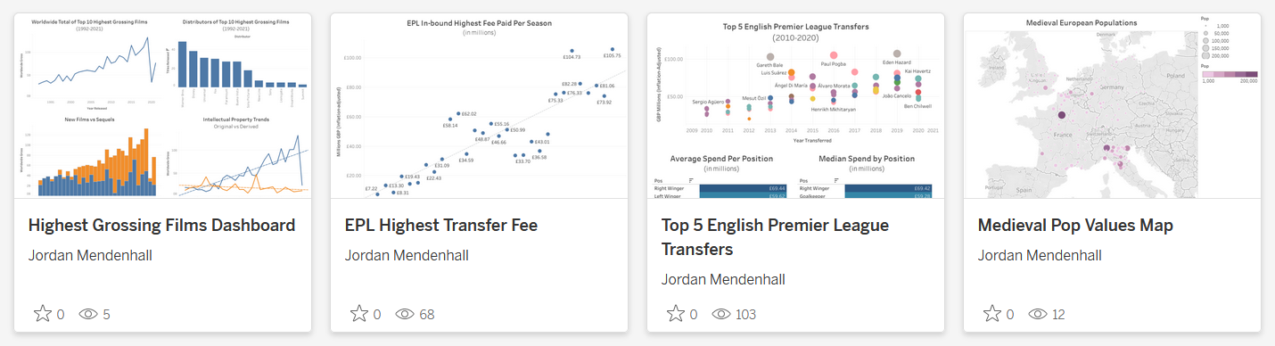 Tableau Screenshot